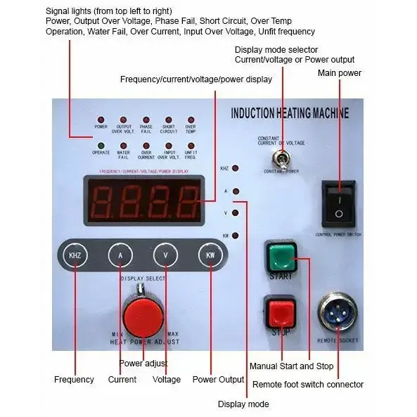 20KW Hi-Frequency Split Induction Heater 50-250KHz - Laboratory Equipment
