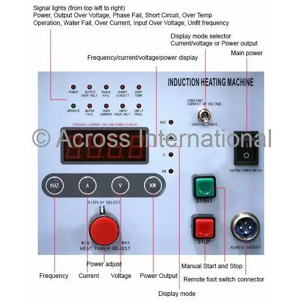 30KW Hi-Frequency Split Induction Heater 50-200KHz - Laboratory Equipment