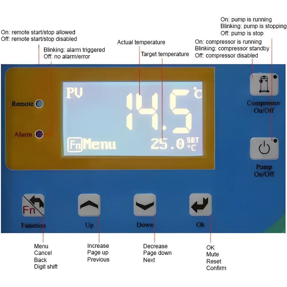 Ai 10°C to 25°C 33L/Min 35L Capacity Recirculating Chiller - Laboratory Equipment