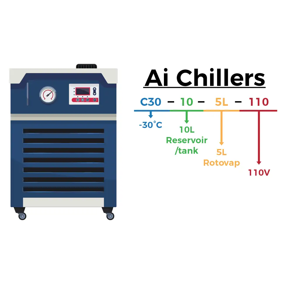 Ai -30°C 10L Recirculating Chiller with 20L/Min Centrifugal Pump - Laboratory Equipment