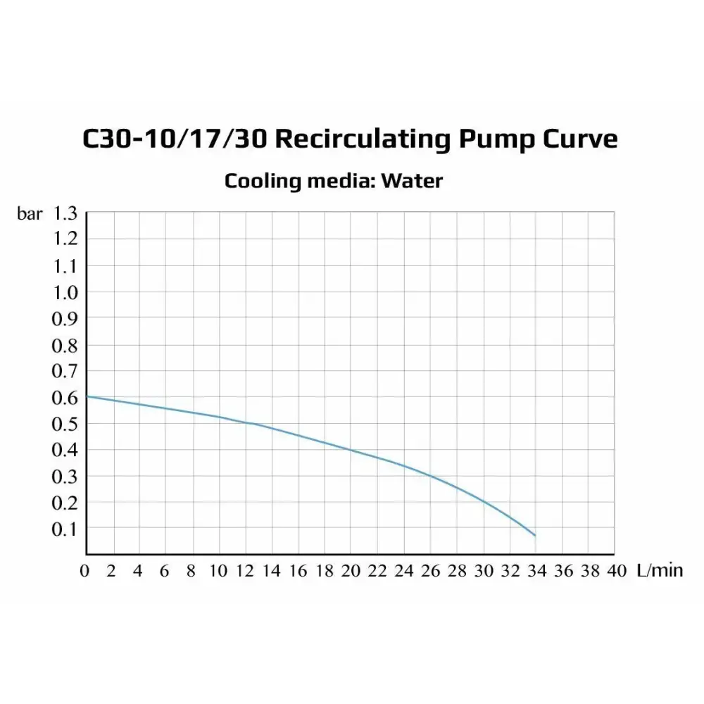 Ai -30°C 17L Recirculating Chiller with 20L/Min Centrifugal Pump - Laboratory Equipment