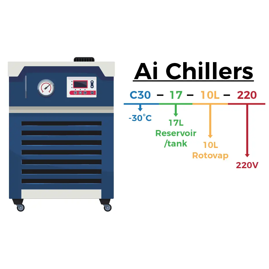 Ai -30°C 17L Recirculating Chiller with 20L/Min Centrifugal Pump - Laboratory Equipment