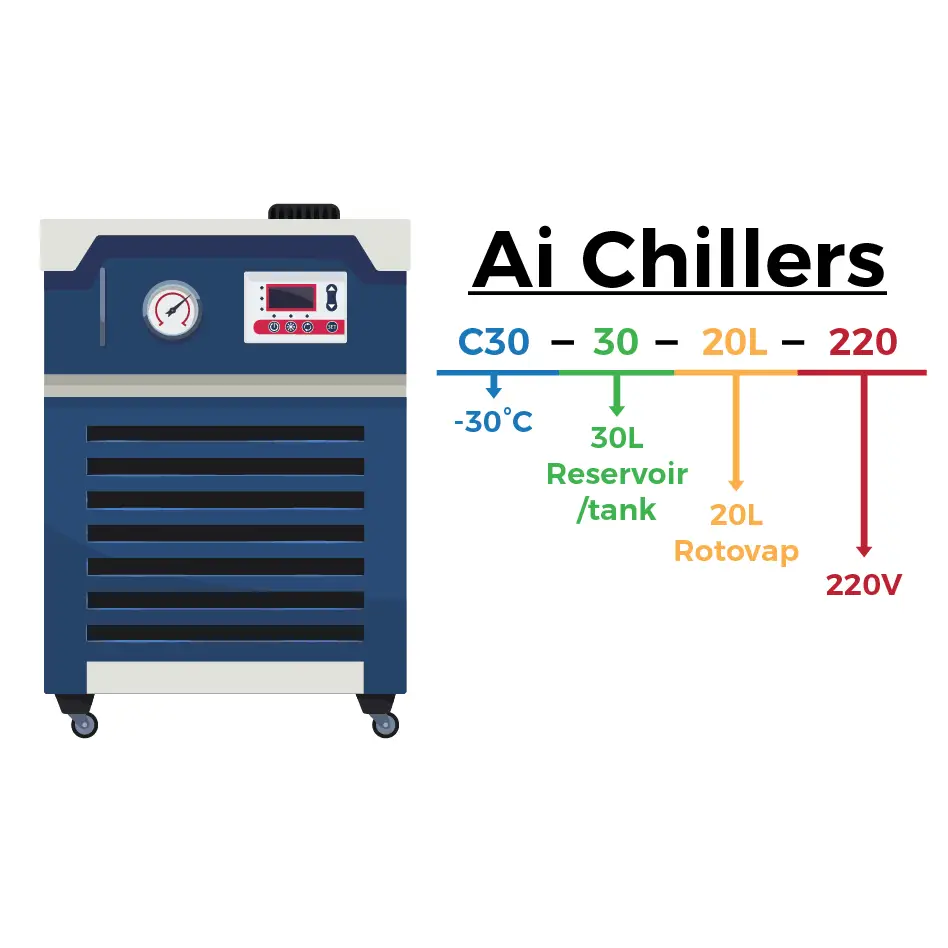Ai -30°C 30L Recirculating Chiller with 20L/Min Centrifugal Pump - Laboratory Equipment