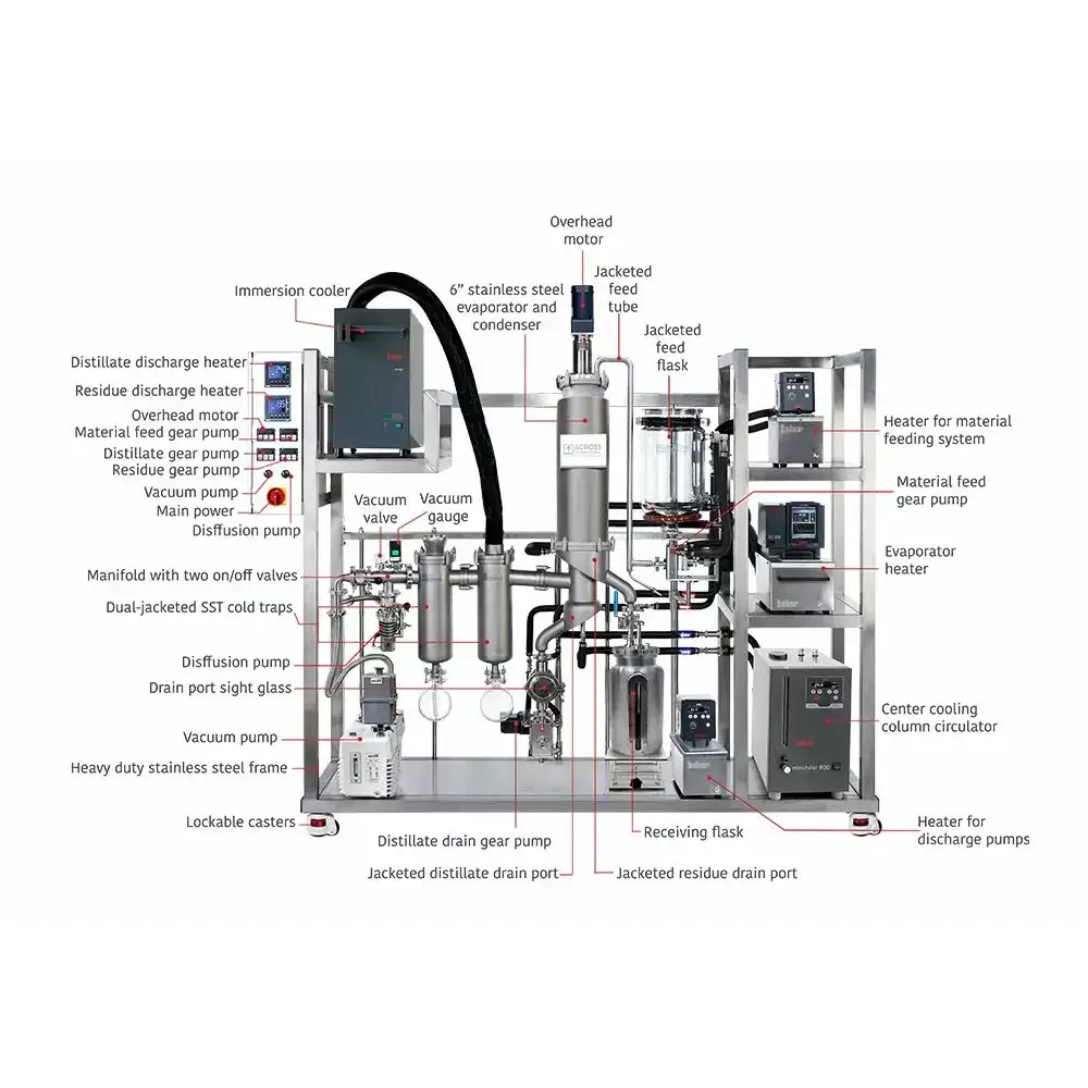 Ai 6’’ Stainless Turnkey Thin Film Distillation Gen 2 ETL - Laboratory Equipment