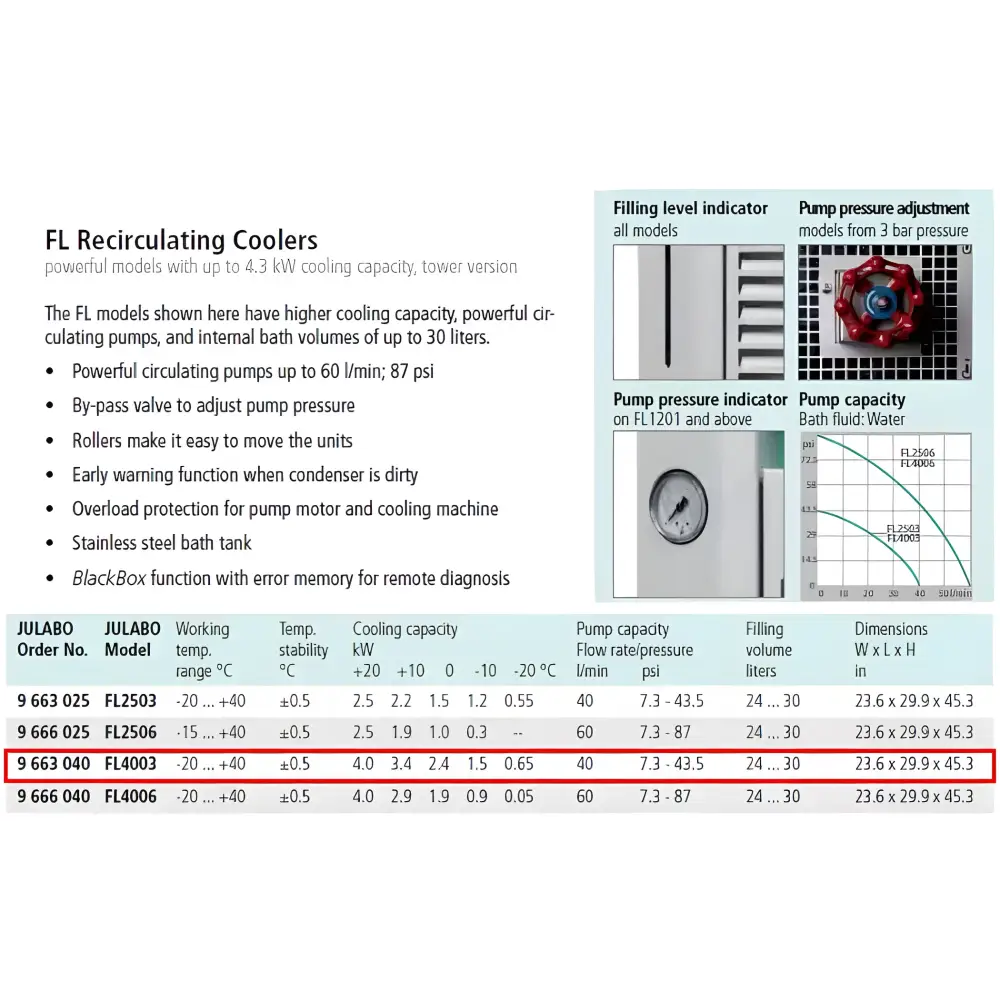 Julabo FL4003 -20°C 30L Recirculating Chiller with 40L/Min Pump - Laboratory Equipment