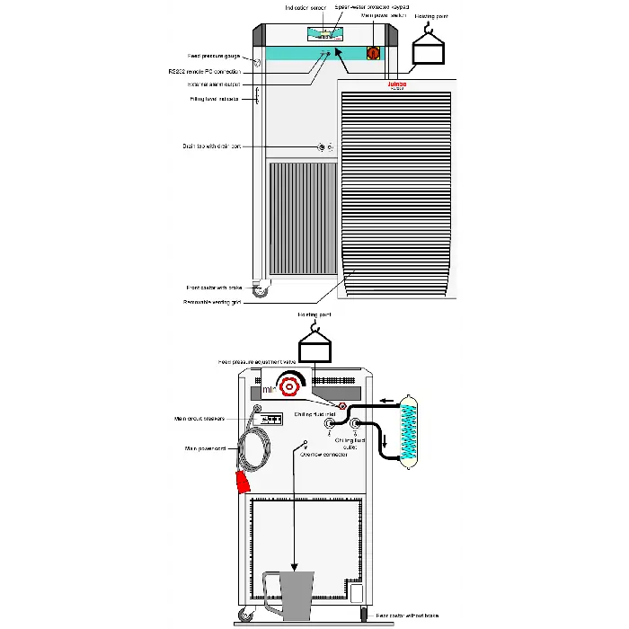 Julabo FL7006 -20°C 47L Recirculating Chiller with 60L/Min Pump - Laboratory Equipment