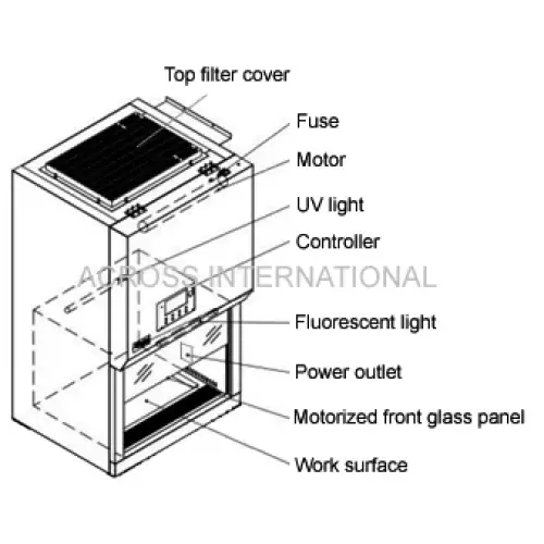NSF Certified 2 Ft Class II Type A2 Biosafety Cabinet with Detachable Stand - Laboratory Equipment