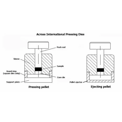 25mm (1’’) Diameter ID Dry Pressing Die Set - Laboratory Equipment
