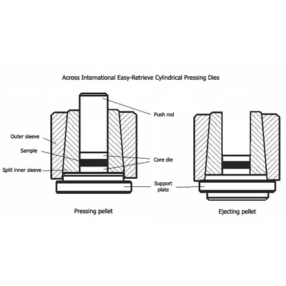 50mm ID Round Easy-Retrieve Dry Pressing Die Set - Laboratory Equipment