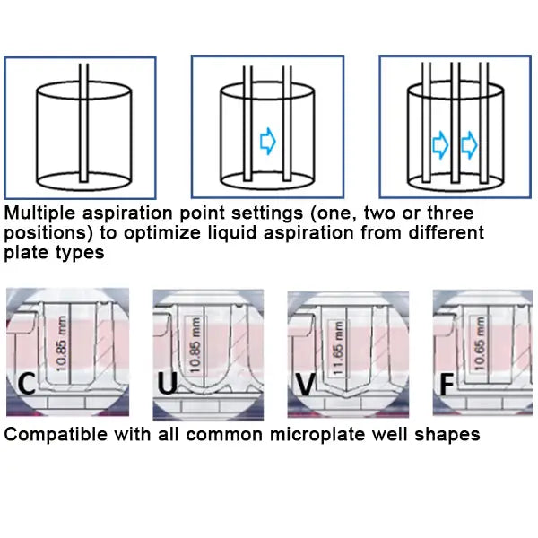 Accuris MR9600 + MW9600 Microplate Reader and Microplate Washer Bundle - MR9600 and MW9600 does not include 8 or 12