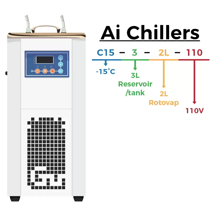 Ai -15°C 3L Compact Recirculating Chiller with Centrifugal Pump - Chillers & Heaters