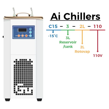 Ai -15°C 3L Compact Recirculating Chiller with Centrifugal Pump - Chillers & Heaters