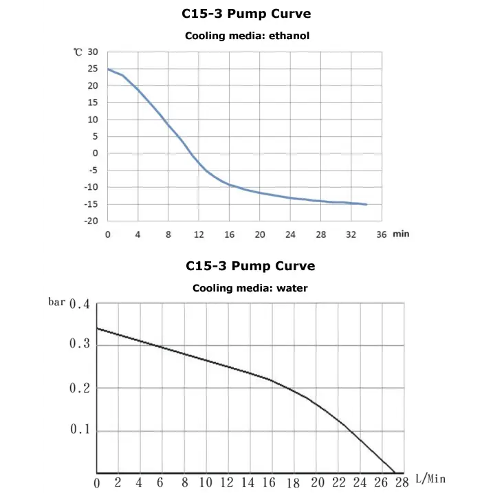 Ai -15°C 3L Compact Recirculating Chiller with Centrifugal Pump - Chillers & Heaters