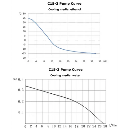 Ai -15°C 3L Compact Recirculating Chiller with Centrifugal Pump - Chillers & Heaters