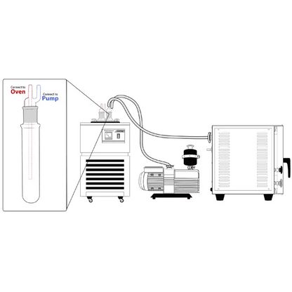 Ai -40°C 1.5L Capacity Cold Trap - Laboratory Equipment