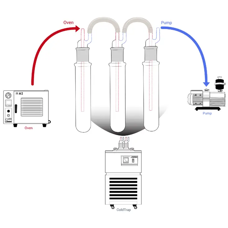 Ai -40°C 1.5L Capacity Cold Trap - Laboratory Equipment