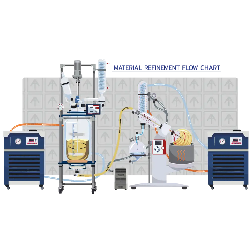 Ai 50L Dual Jacketed Filter Glass Reactor - Laboratory Equipment