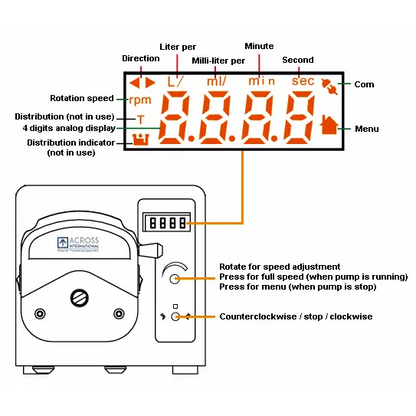 Ai P04M 0.4L/min Compact Peristaltic Pump ETL - Pumps