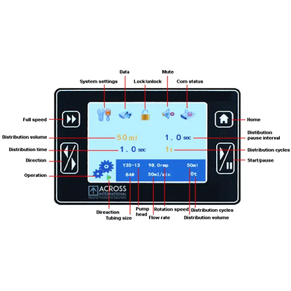 Ai P12A 12L/min SST Peristaltic Pump Touchscreen controller ETL - Pumps
