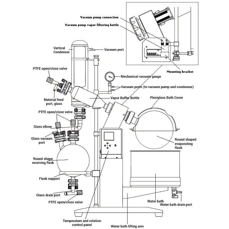 Ai SolventVap 5L Evaporator w/ Cold Trap Condenser & Power Lift - Rotary Evaporator