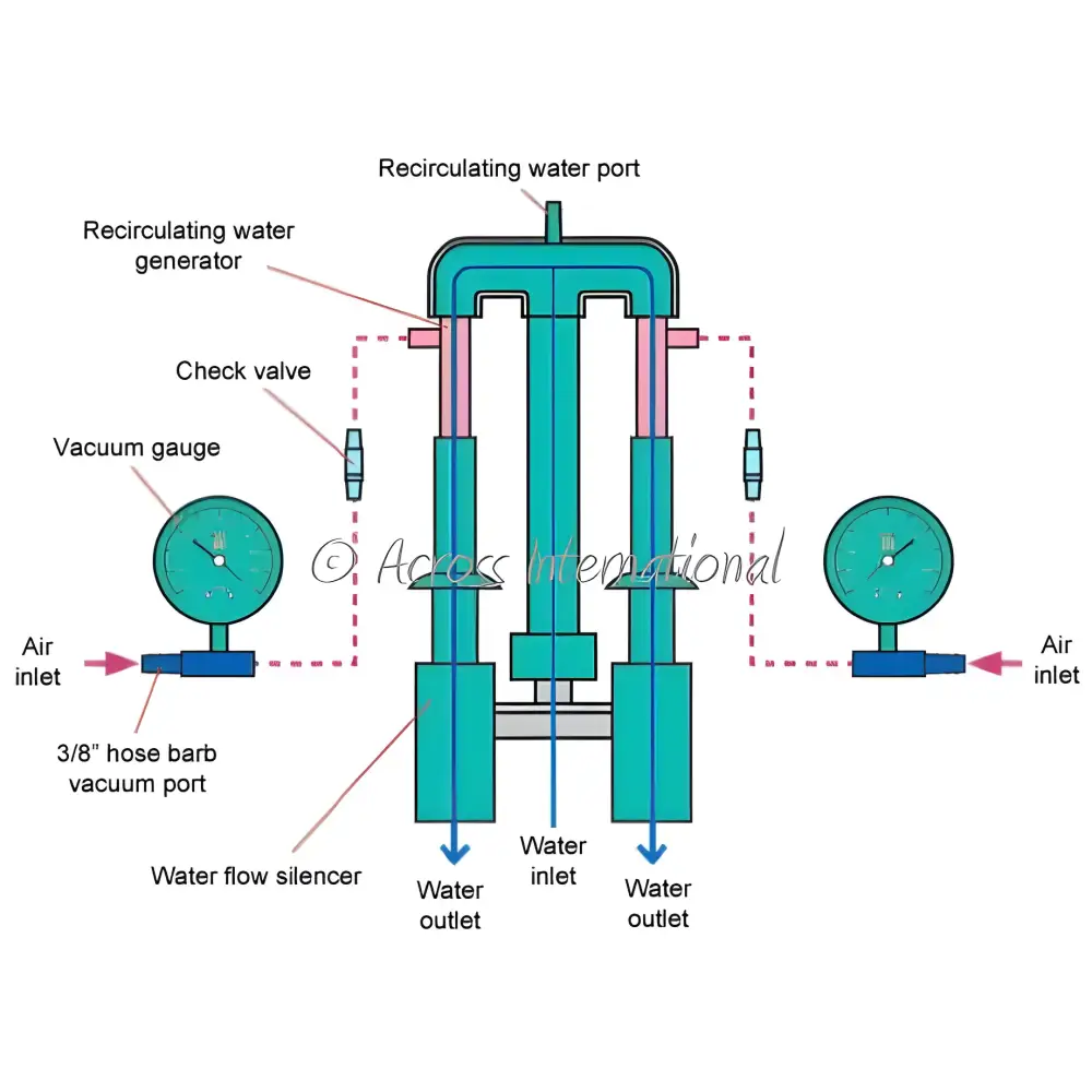 Ai WaterVac 0.7 cfm 2-Head Water Aspirator Vacuum Pump - Pumps