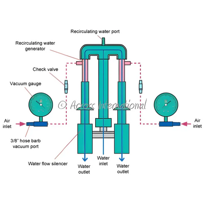 Ai WaterVac 0.7 cfm 2-Head Water Aspirator Vacuum Pump - Pumps