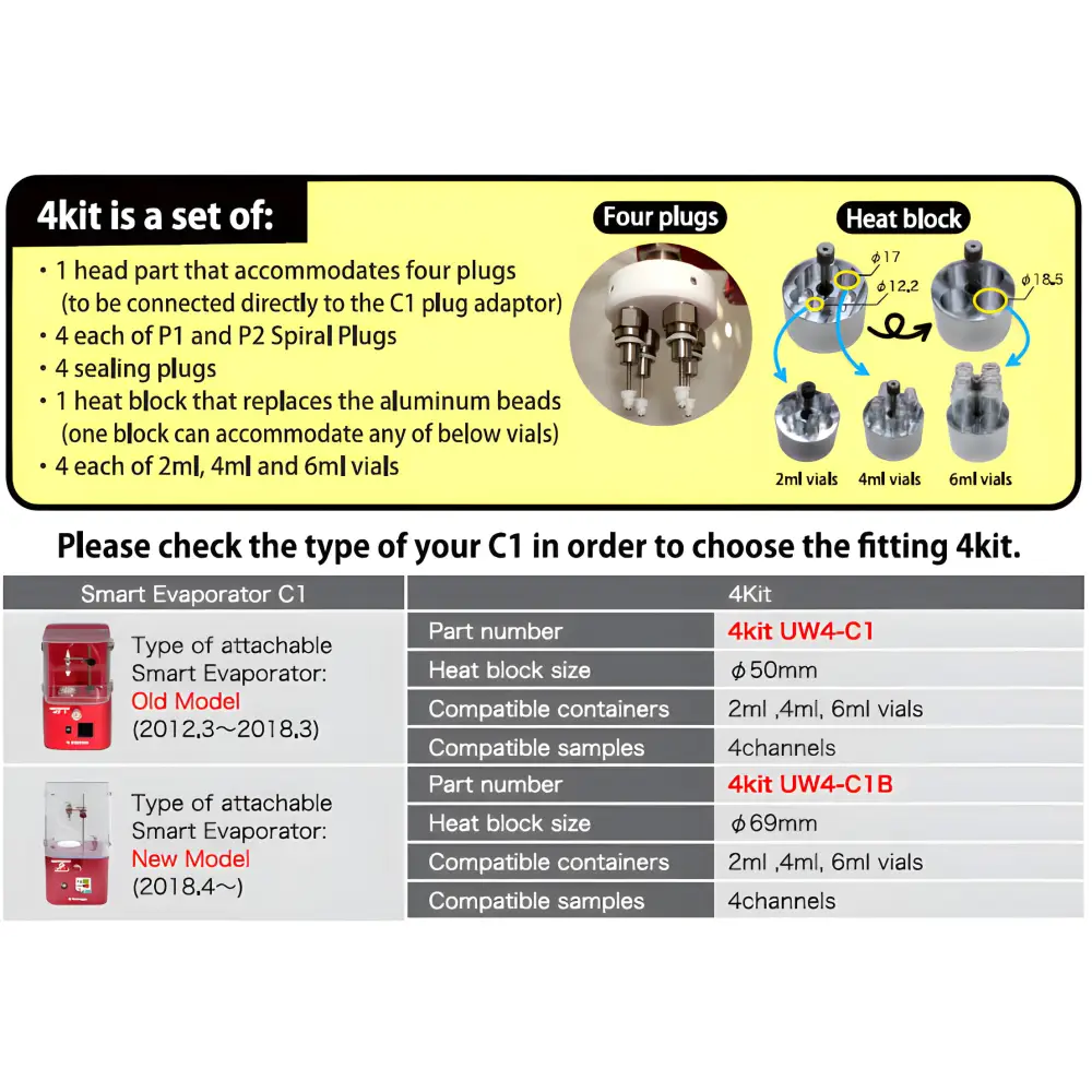 BioChromato 4-Channel Conversion Kit for C1 Smart Evaporators - Laboratory Equipment