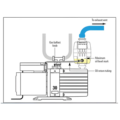 Edwards E2M28 21 CFM Dual-Stage High Capacity Vacuum Pump - Pumps