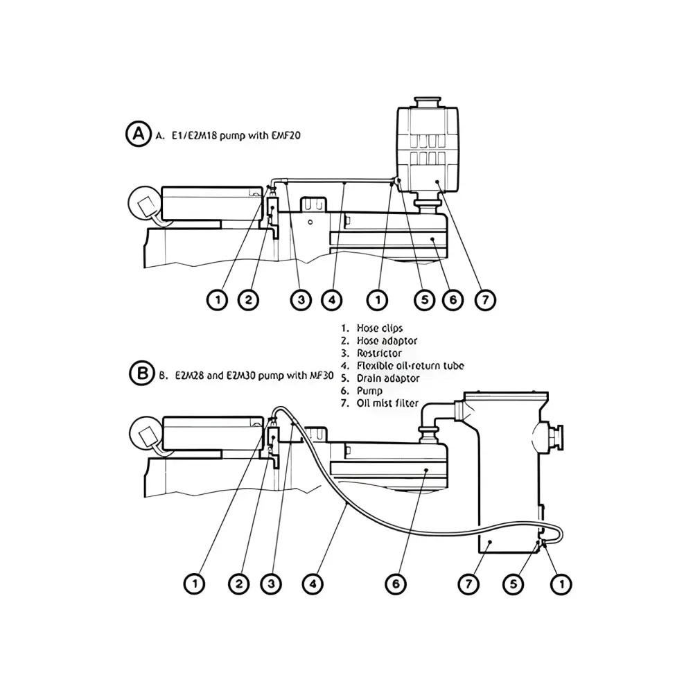 Edwards E2M28 21 CFM Dual-Stage High Capacity Vacuum Pump - Pumps