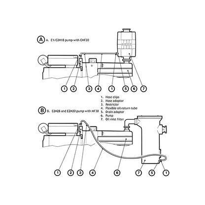 Edwards E2M28 21 CFM Dual-Stage High Capacity Vacuum Pump - Pumps