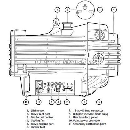 Edwards nXDS20iC 16.5 cfm Chemical-Resistant Dry Scroll Pump - Pumps