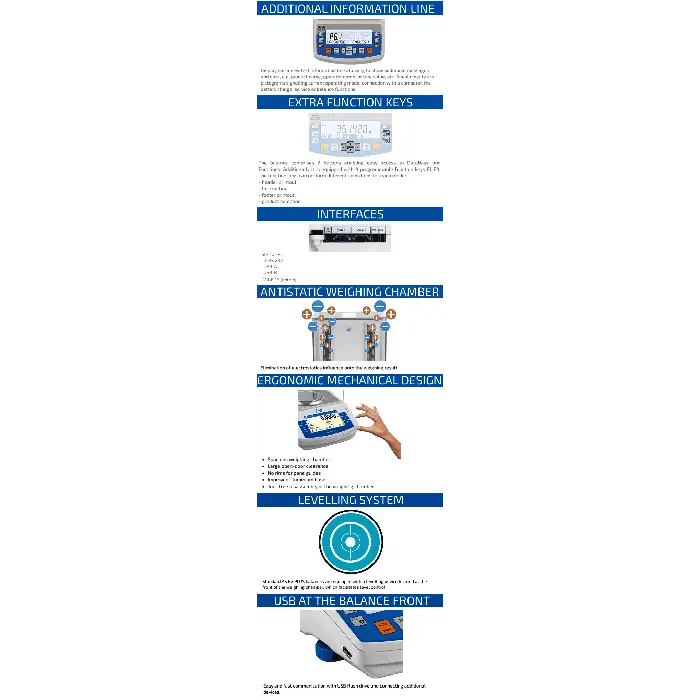 Radwag 220g Capacity 0.1mg Readability A™4’’ Analytical Balance - Laboratory Equipment