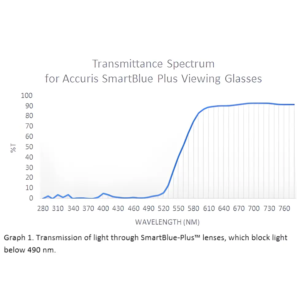 SmartBlue Viewing Glass - SmartBlue Viewing Glasses - Viewing Glass