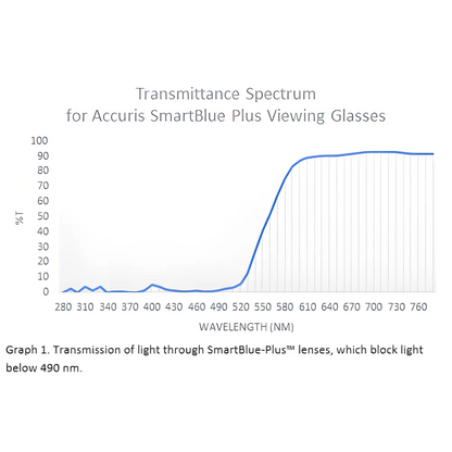 SmartBlue Viewing Glass - SmartBlue Viewing Glasses - Viewing Glass