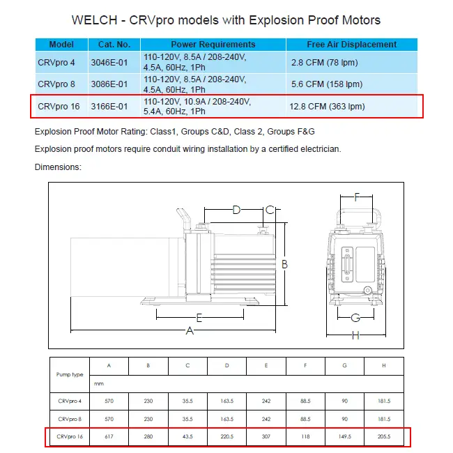 Welch 12.8 CFM CRVpro16 Explosion Proof Rotary Vane Vacuum Pump - Pumps