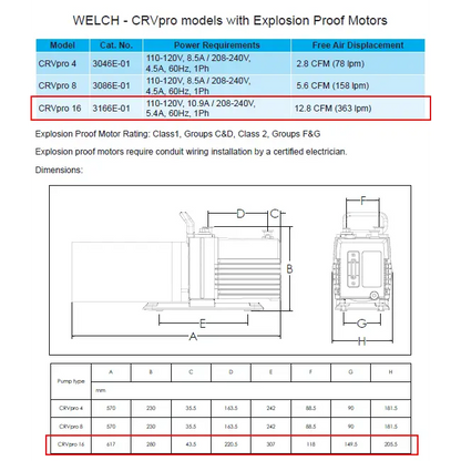 Welch 12.8 CFM CRVpro16 Explosion Proof Rotary Vane Vacuum Pump - Pumps