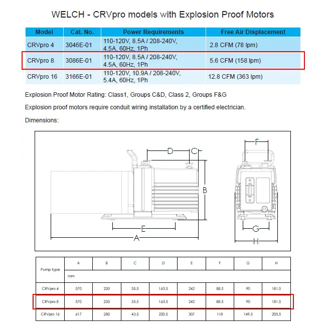 Welch 5.6 CFM CRVpro8 Explosion Proof Rotary Vane Vacuum Pump - Pumps