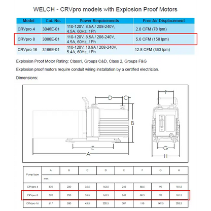 Welch 5.6 CFM CRVpro8 Explosion Proof Rotary Vane Vacuum Pump - Pumps